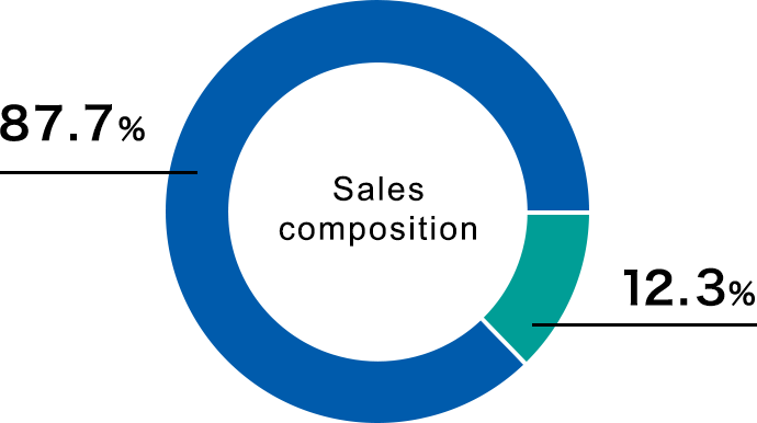 Sales composition
