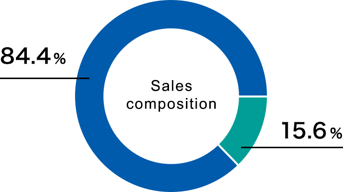 Sales composition