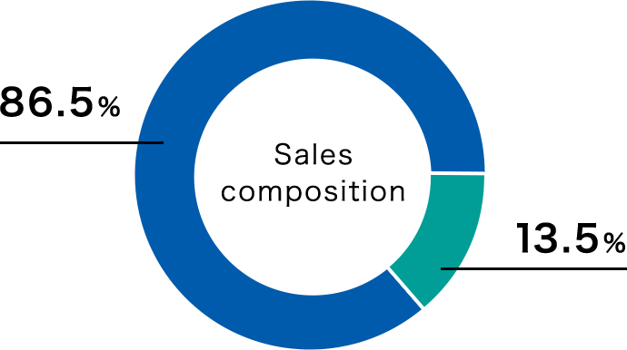 Sales composition