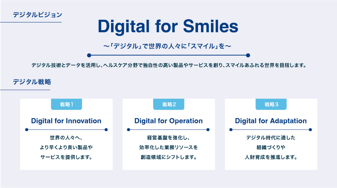 デジタルビジョン