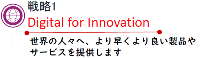 戦略1 Digital for Innovation 世界の人々へ、より早くより良い製品やサービスを提供します