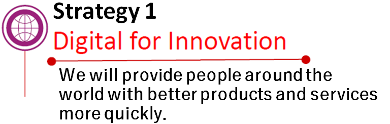 Strategy 1 Digital for Innovation We will provide people around the world with better products and services more quickly.