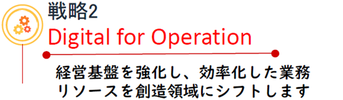 戦略2 Digital for Operation 経営基盤を強化し、効率化した業務リソースを創造領域にシフトします