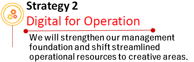 Strategy 2 Digital for Operation We will strengthen our management foundation and shift streamlined operational resources to creative areas.