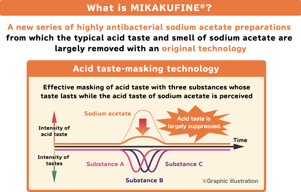 What is MIKAKUFINE®?