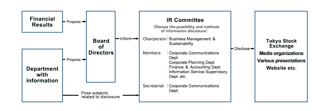 Framework for Information Disclosure image