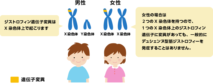 遺伝子変異