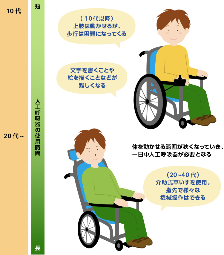 病気が進むことでみられる合併症