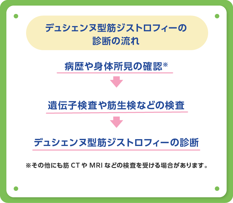 デュシェンヌ型筋ジストロフィーの診断の流れ