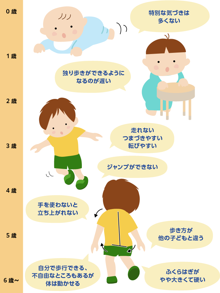 お子さんにこんな症状はありませんか？