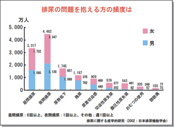 勃起不全に最適なエッセンシャルオイル