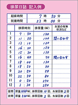 過活動ぼうこうと前立腺肥大症について 患者さん ご家族の皆さまへ 日本新薬株式会社 過活動ぼうこうと前立腺肥大症について 患者さん ご家族の皆さまへ 日本新薬株式会社