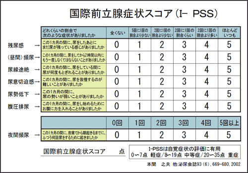 解消 法 尿 感 残