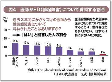 プロテインパウダーと勃起不全