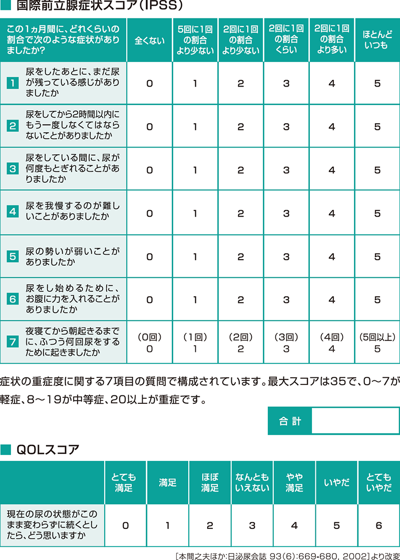 国際前立腺症状スコア(IPSS)とQOLスコア