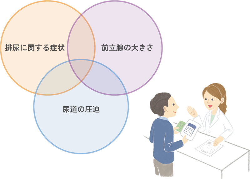 前立腺肥大症の3つの要素