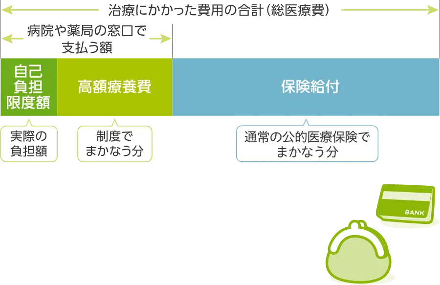 高額療養費制度イメージ