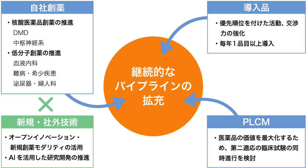 低分子核酸医薬