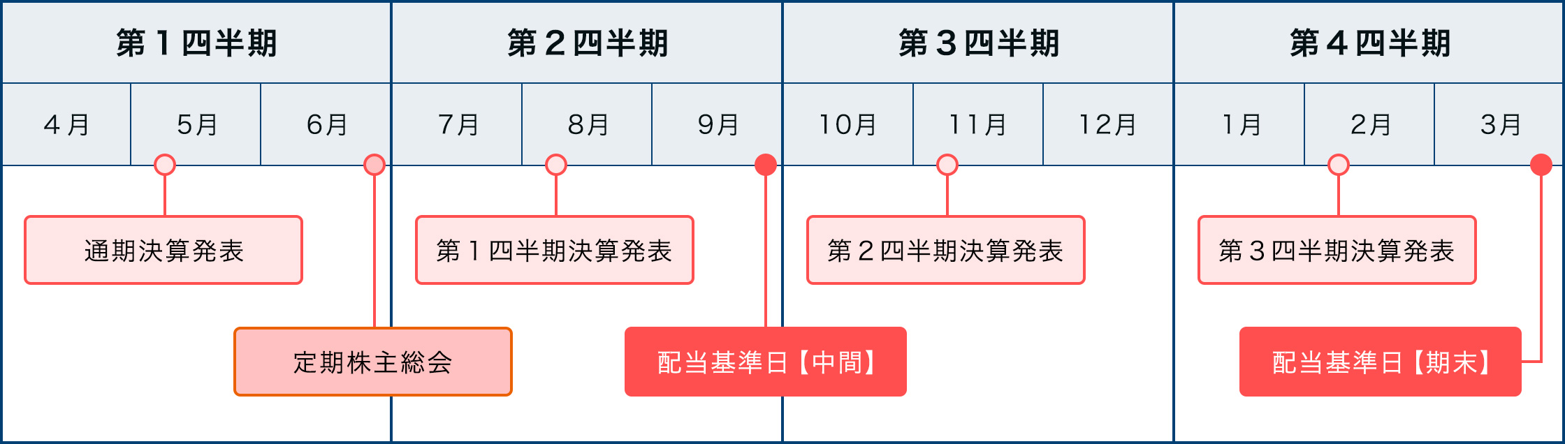 Irカレンダー 14 Irカレンダー 株主 投資家の皆さま 日本新薬