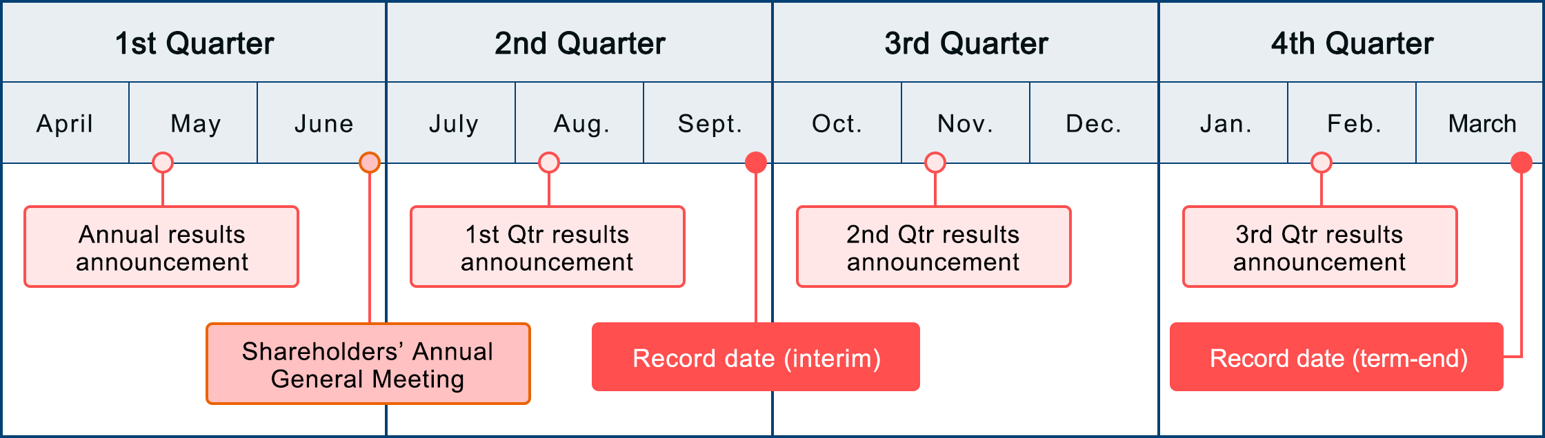 IR Calendar