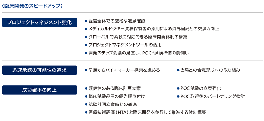 臨床開発のスピードアップ