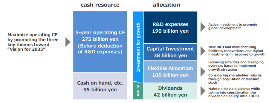 Financial Strategy for Sustainable Growth