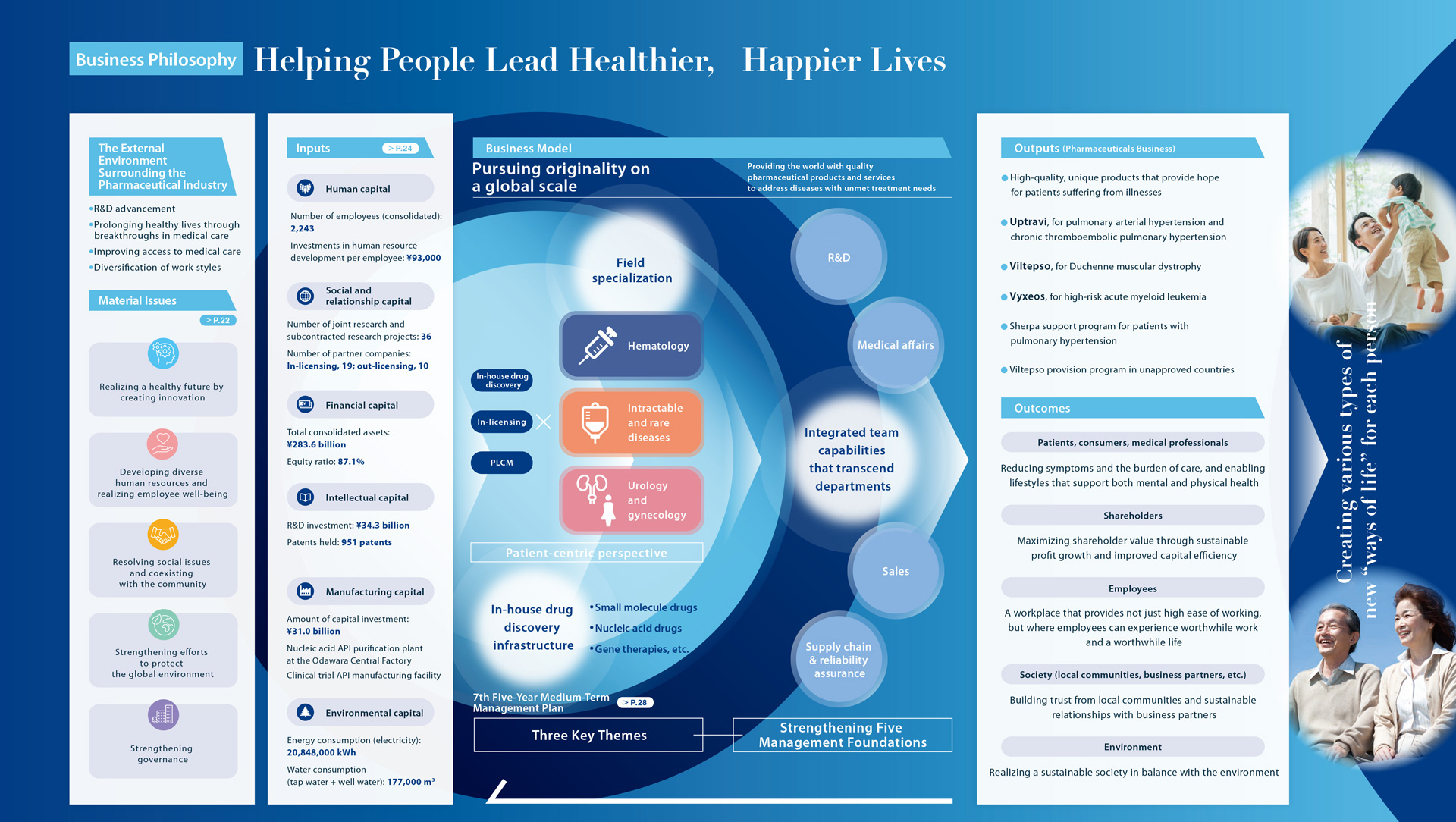 Value Creation Process Management Policy and Plan To Our