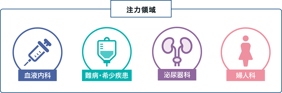注力領域のアイコン