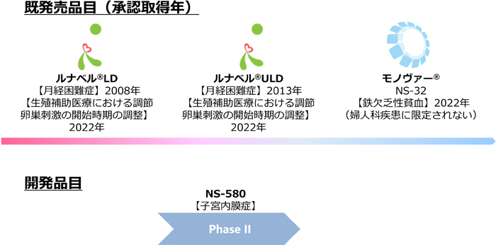 プロトン新健康革命 病気にならない自然回帰への新健康バイブル