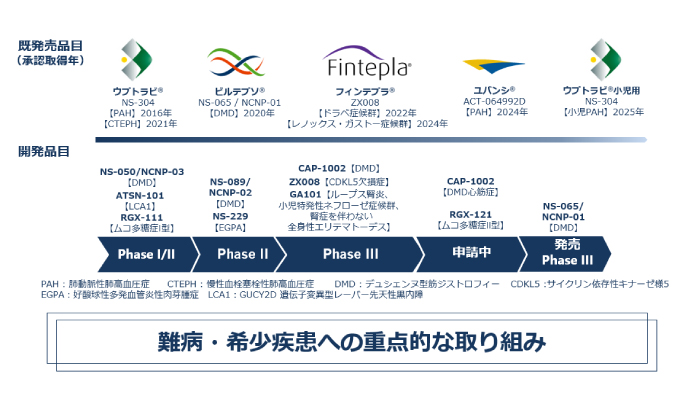 難病・希少疾患