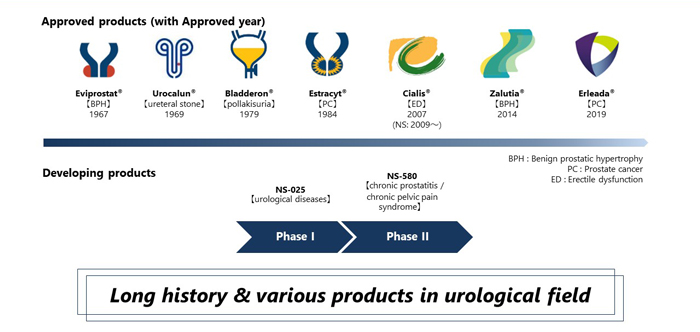 Long history & various products in urological field