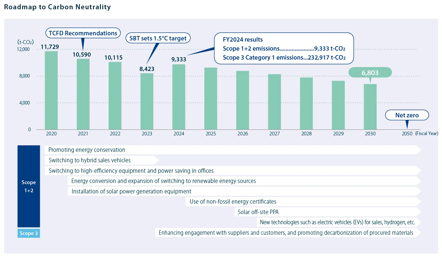 Basic Attitude and Targets