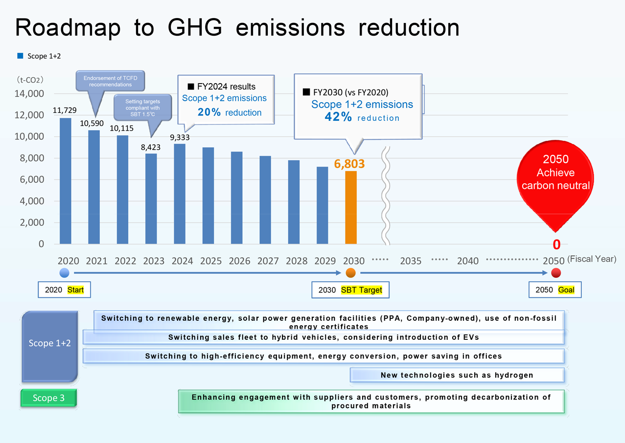 Basic Attitude and Targets