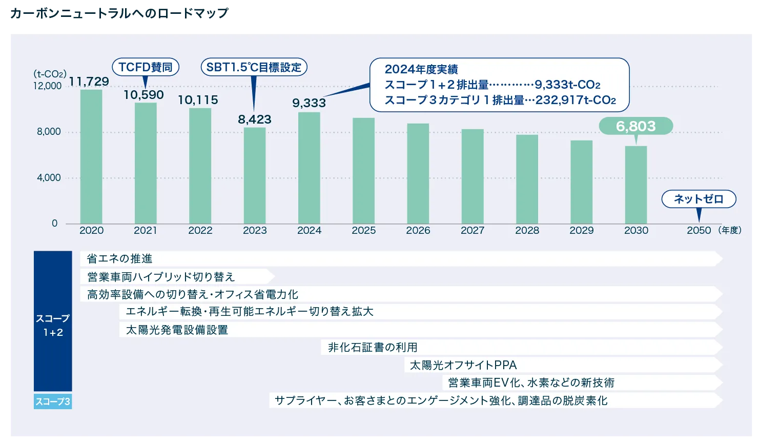 基本姿勢と目標