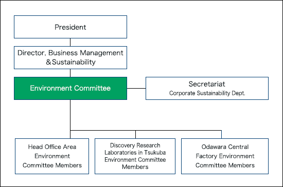 Environmental Management Organization