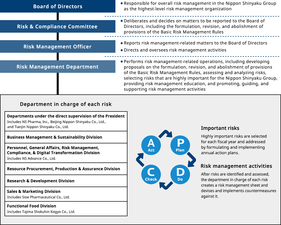 Risk management system制