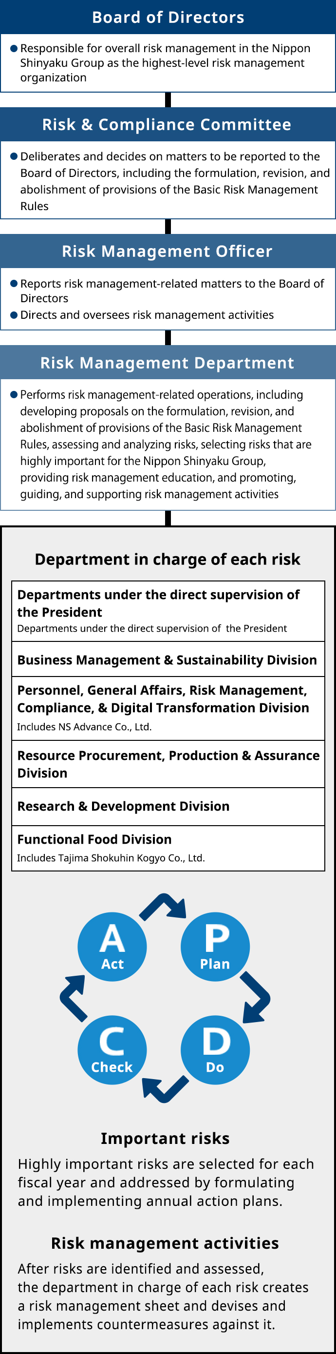 Risk management system