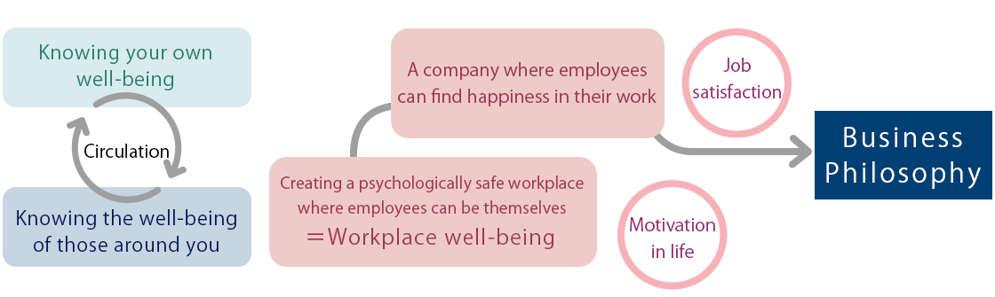 Well-being Roadmap