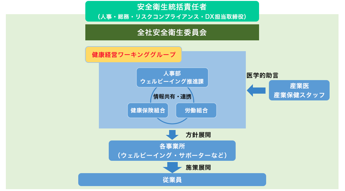 体制・システム図