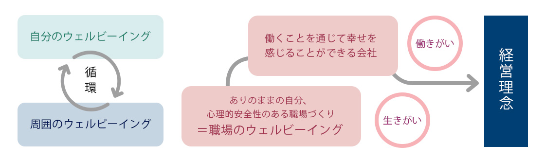 ウェルビーイングロードマップ