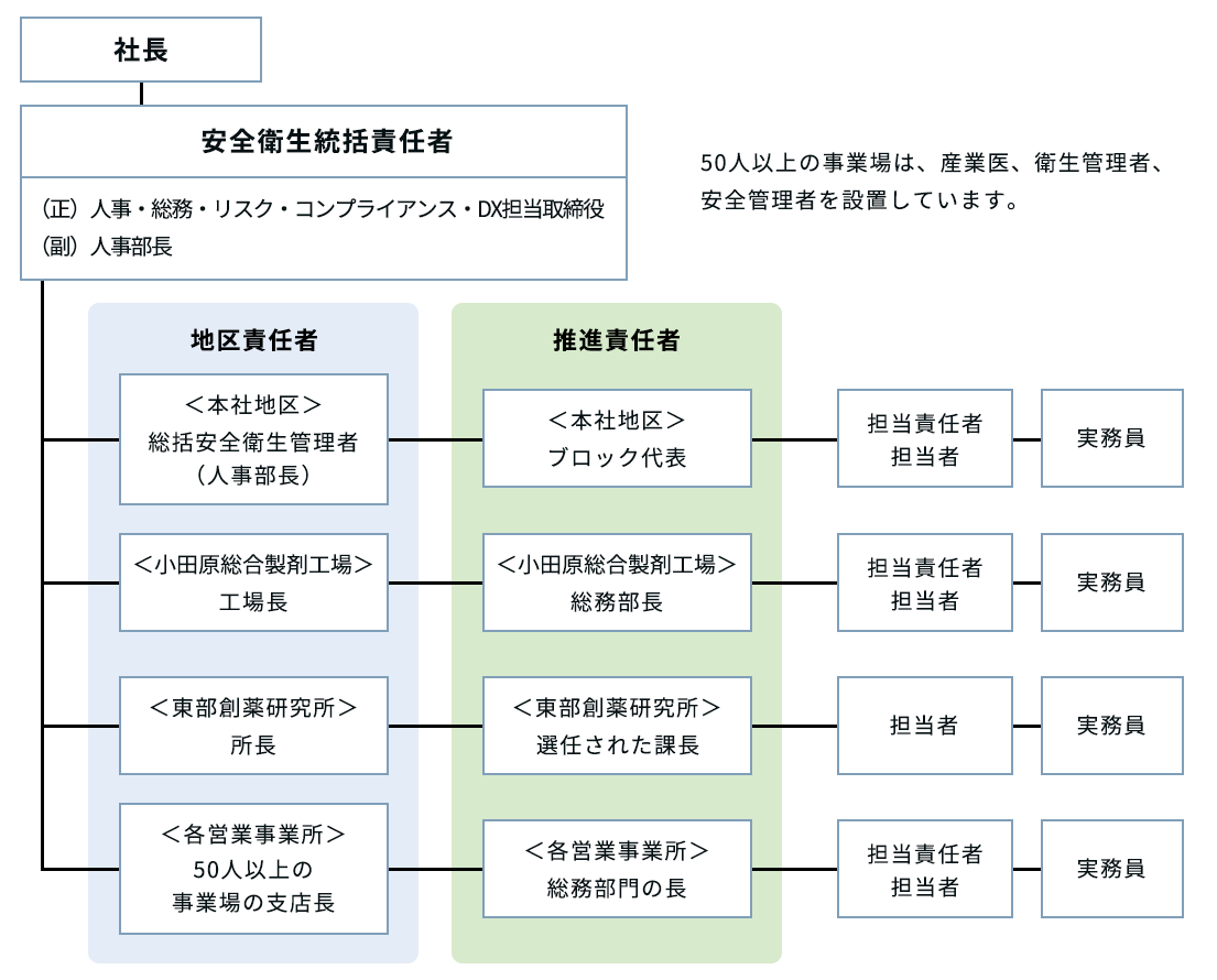 体制