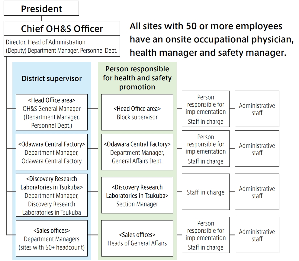 Organizational Structure