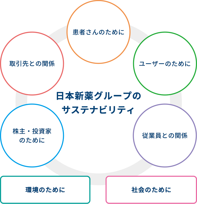 個別ステークホルダーに対する行動方針イメージ図